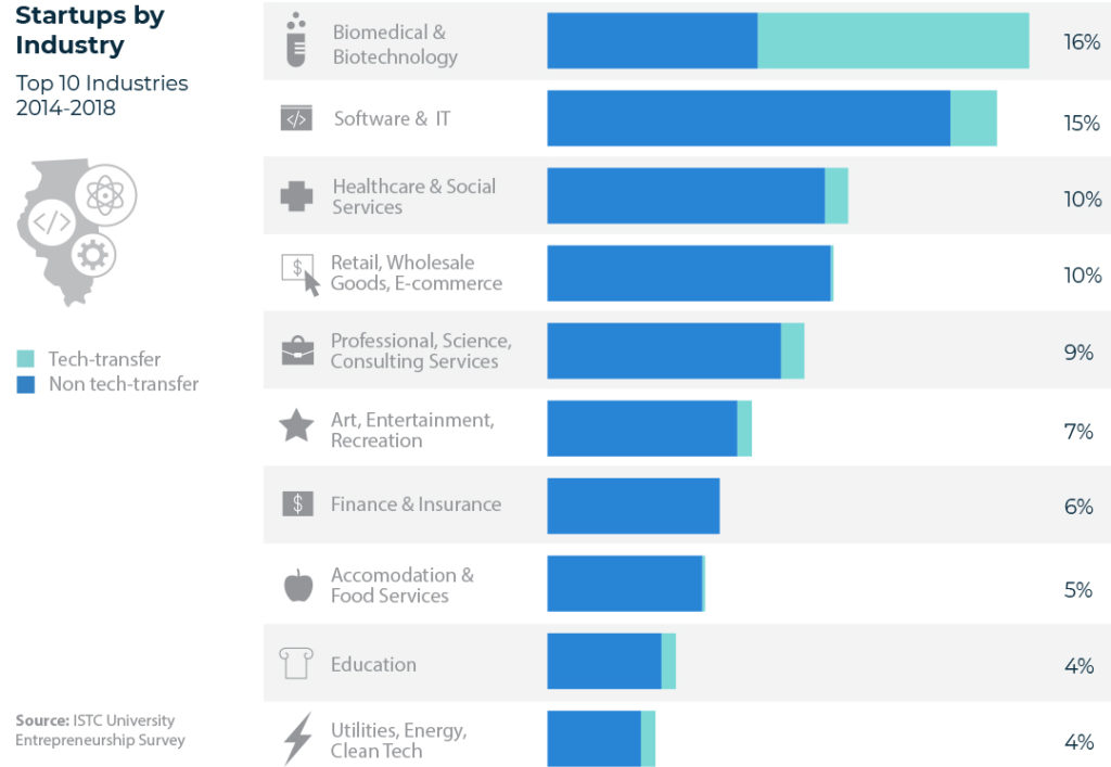 2019 University Entrepreneurship Index: Universities Drive New Venture ...